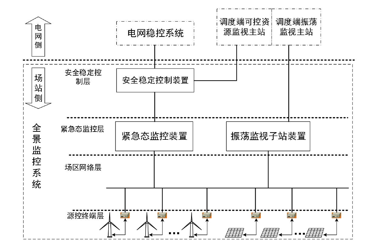 智慧光伏電場(chǎng)數字孿生全景運行監測系統3.jpg