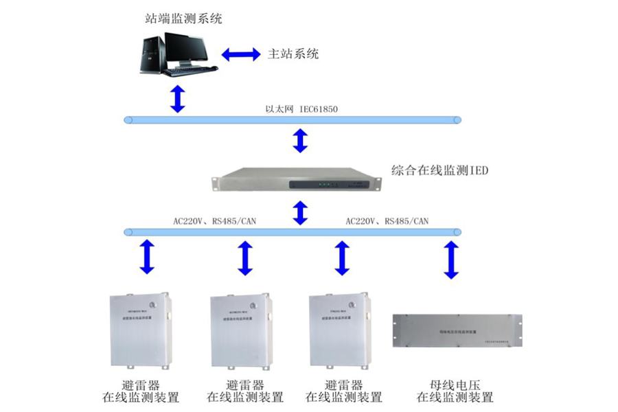 變電站避雷器在線監(jiān)測裝置