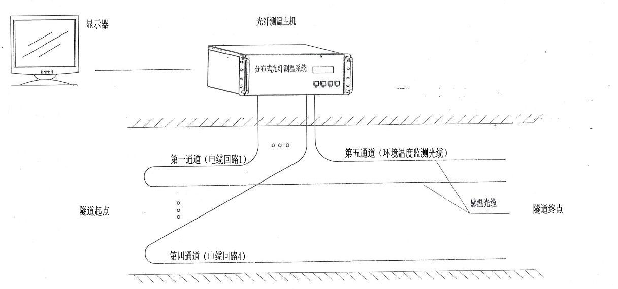 光纖測溫系統2.jpg